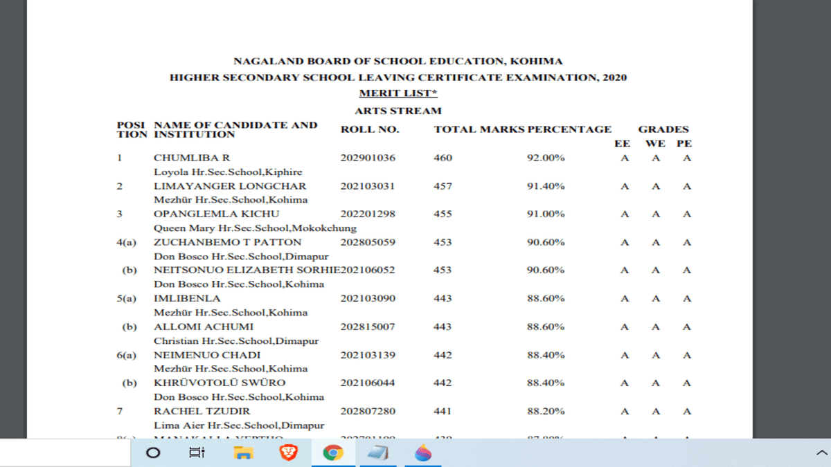 NBSE Result 2020