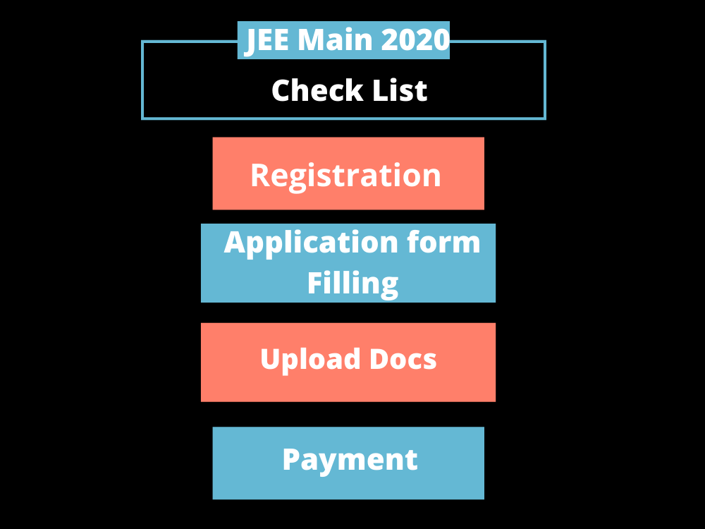 JEE Main 2020
