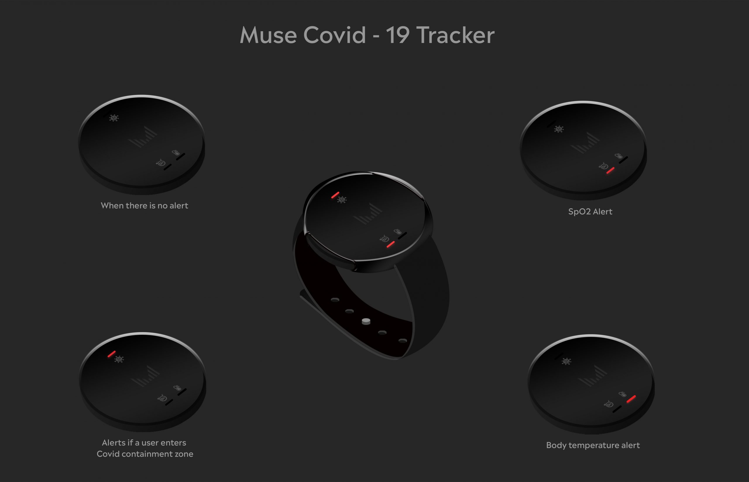 Muse Wearables