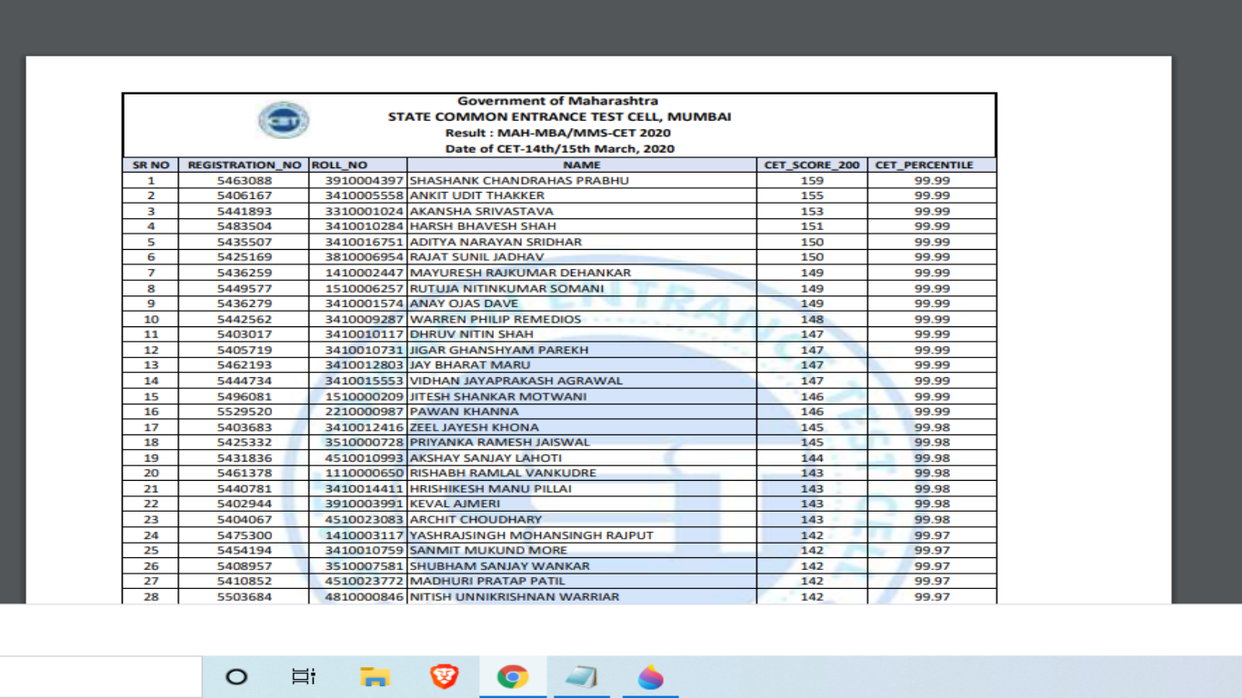 MAH CET 2020 meritlist