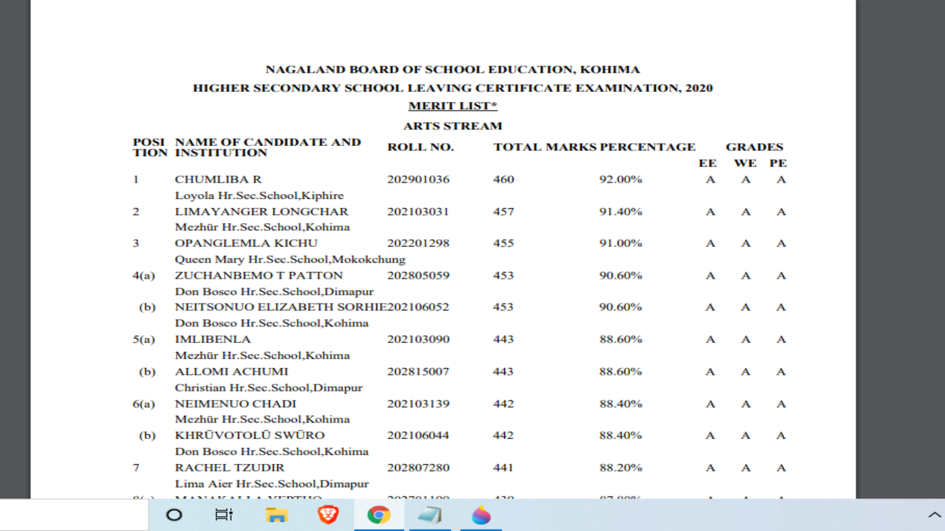 NBSE Result 2020