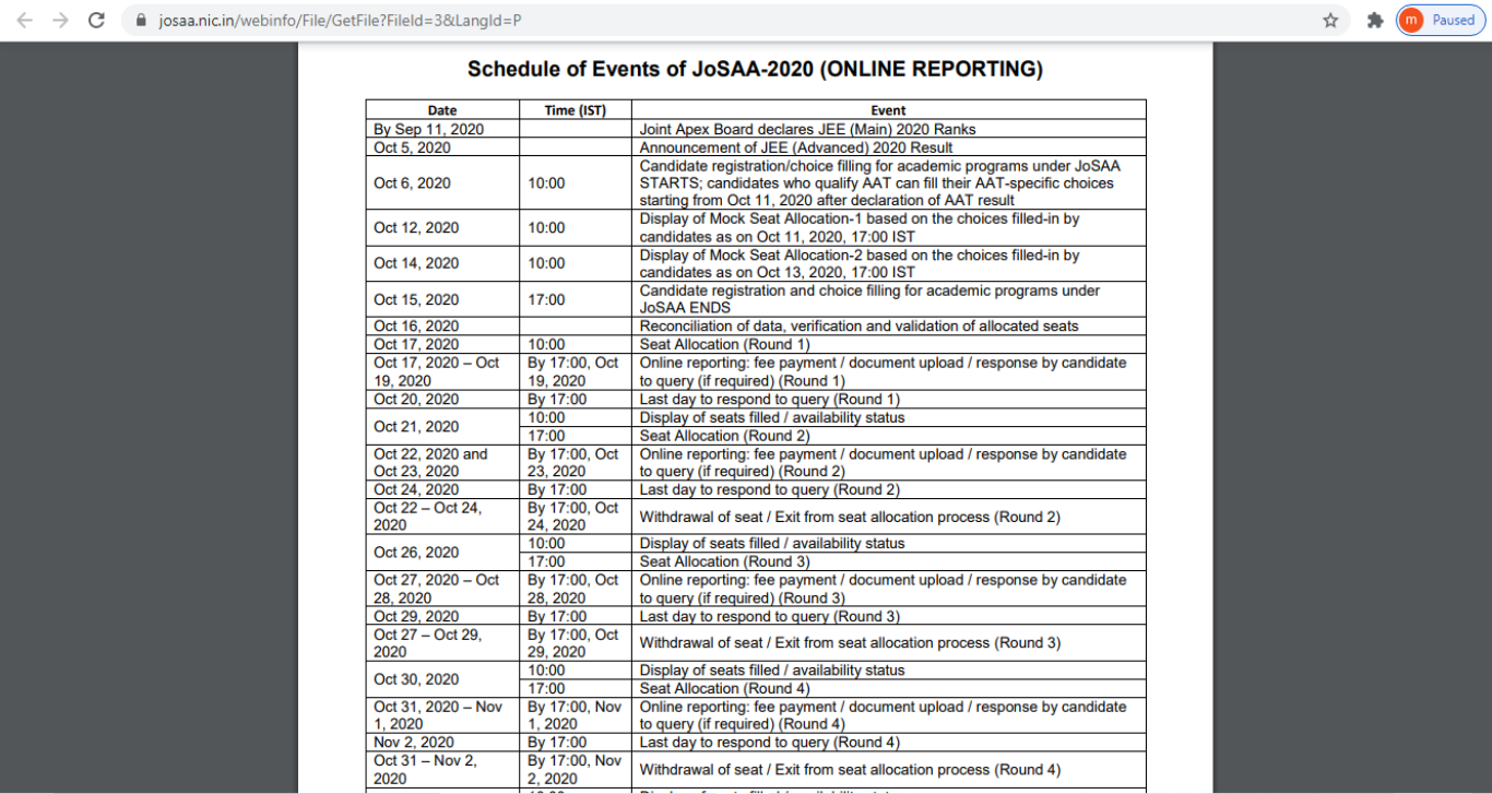 JEE Advanced result