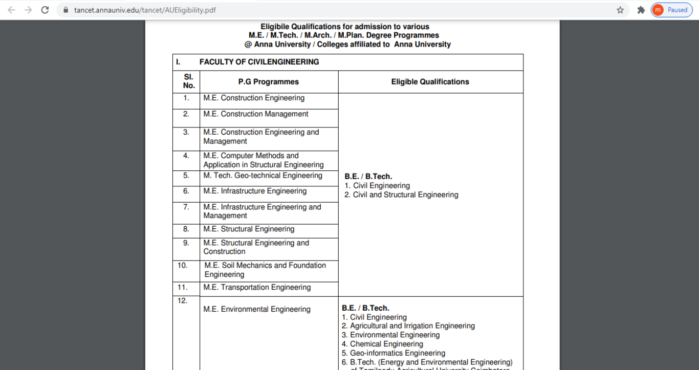 TANCET 2021 exam