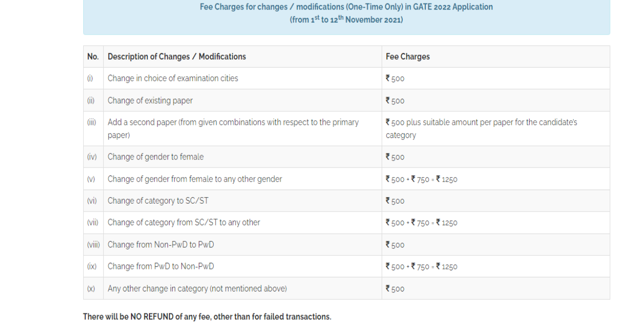 GATE 2022 exam