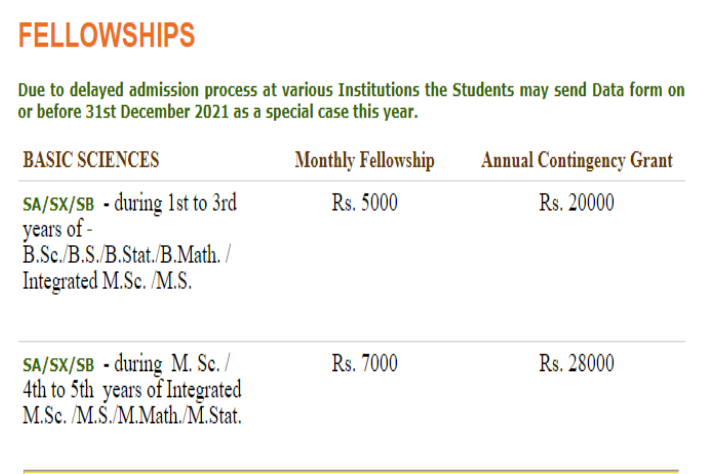 KVPY 2021 exam