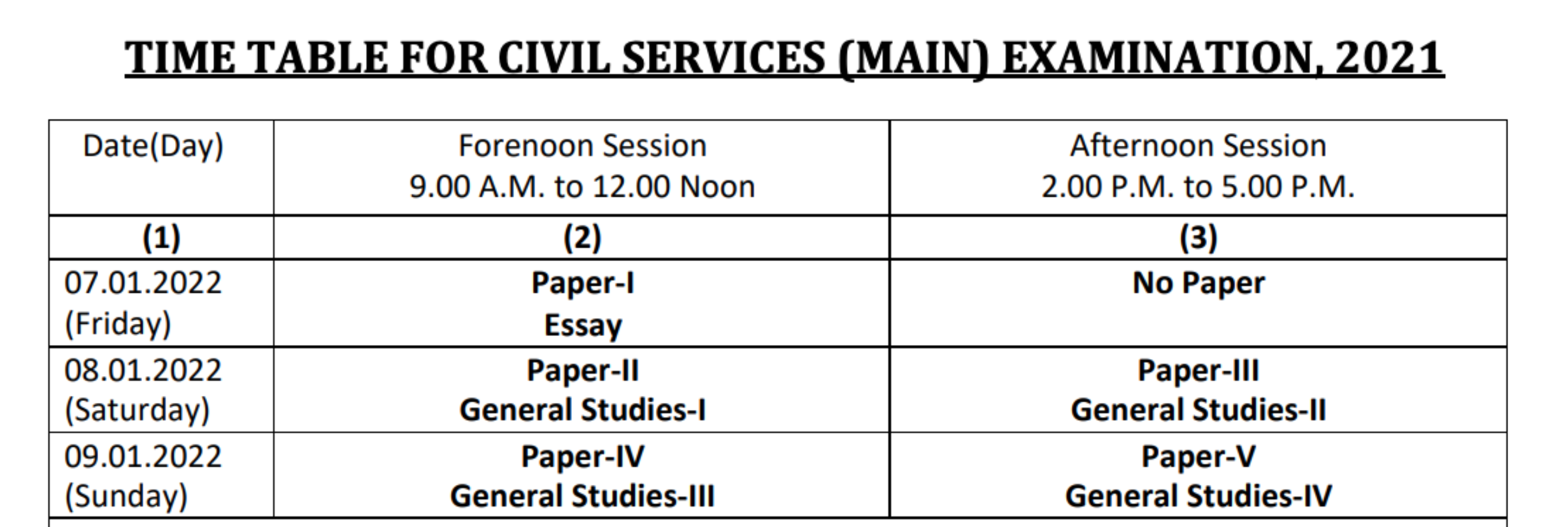 UPSC Ciivl Services 2021