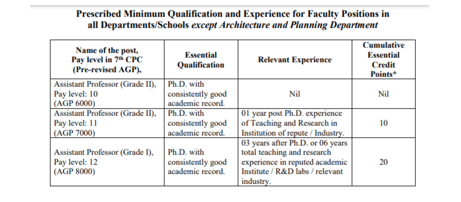 NIT Calicut Recruitment