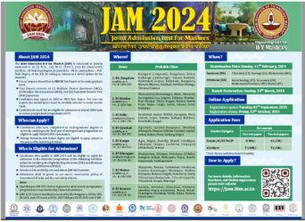 IIT JAM 2024 admit card to be released on 8 January, know how to download it
