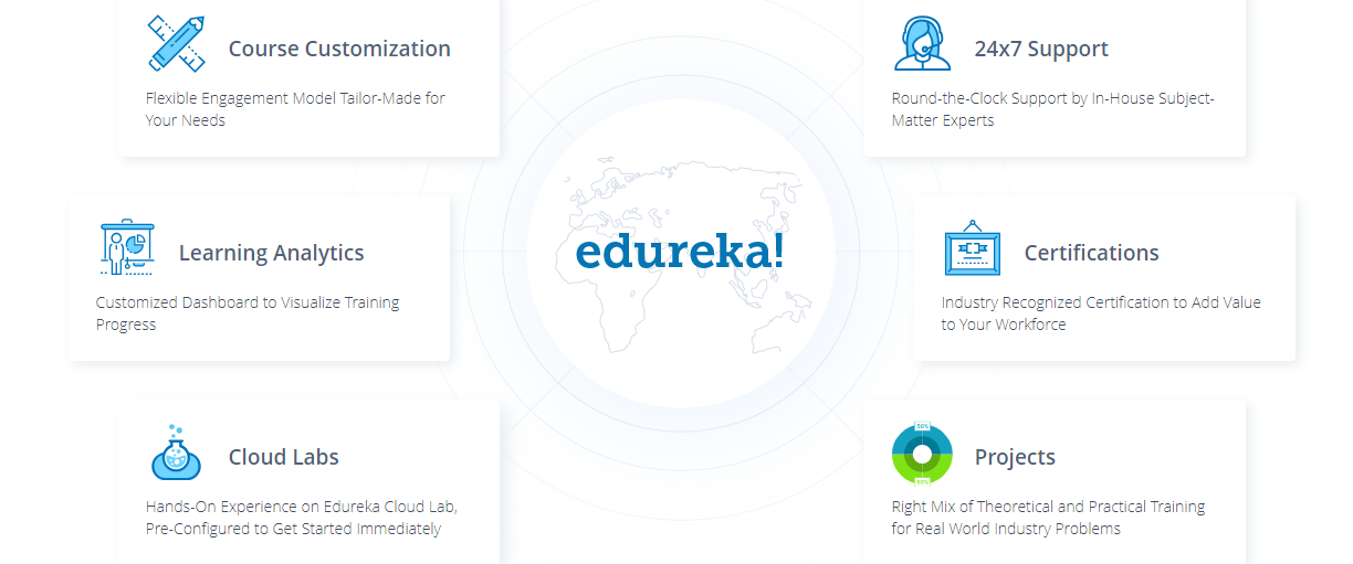 Edureka
