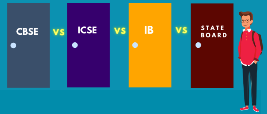 Comparative Analysis Of Different Curricula
