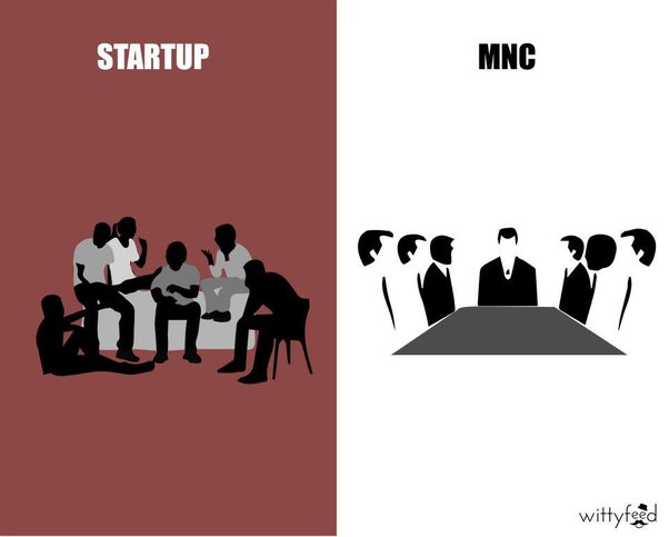 MNCs