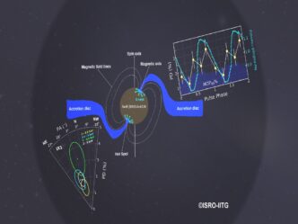 IIT Guwahati and ISRO conduct great study