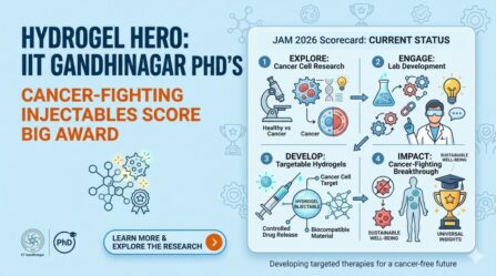 Hydrogel Hero: IIT Gandhinagar PhD's Cancer-Fighting Injectables Score Big Award