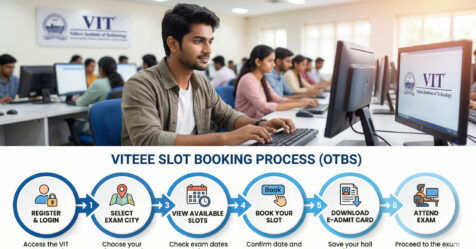 VITEEE 2026: OTBS Slot Booking, Admit Card, Dates, Eligibility & Complete Guide