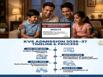 KVS Lottery Result 2026 Complete Guide to KVS Admission Results, Dates & Check selection list, important dates, documents needed, and step-by-step