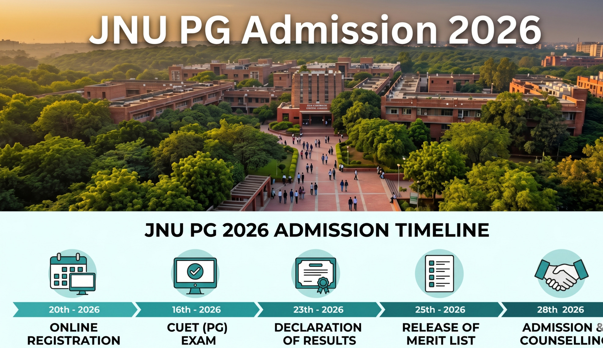 JNU PG Admission 2026: Apply via CUET PG Before June 15 Check eligibility, important dates, how to apply, preparation tips,