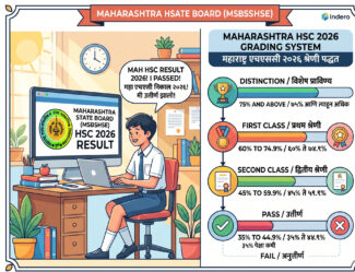 Maharashtra Board 12th Result 2026 declared on May 2 at 1 PM. Check result dates, grading symbols, pass marks, eligibility, revaluation steps & what to do next.