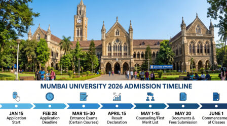 Mumbai University UG admissions 2026 are open. Check key dates, eligibility, step-by-step application process, courses