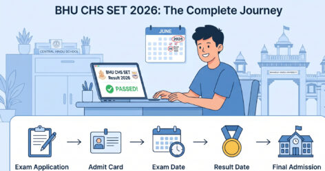 BHU CHS SET Result 2026: Complete Guide to Dates, Eligibility & What Comes Next