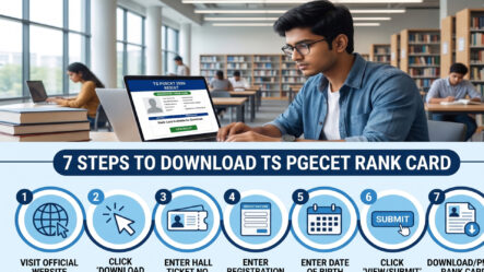 TS PGECET Results 2026 Out: Download MTech Rank Card Now ,check scores, cut-off marks, counselling dates, eligibility
