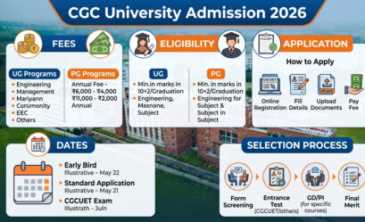 CGC University Admission 2026 — eligibility, fees, CGCUET dates, application steps, and selection process explained simply.