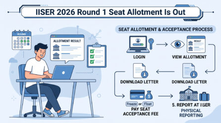 IISER 2026 Round 1 seat allotment is out at iiseradmission.in. steps, SAF deadline, closing ranks, eligibility