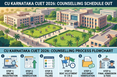 CU Karnataka CUET 2026 counselling is live. Get the full schedule, eligibility, documents, and step-by-step admission process