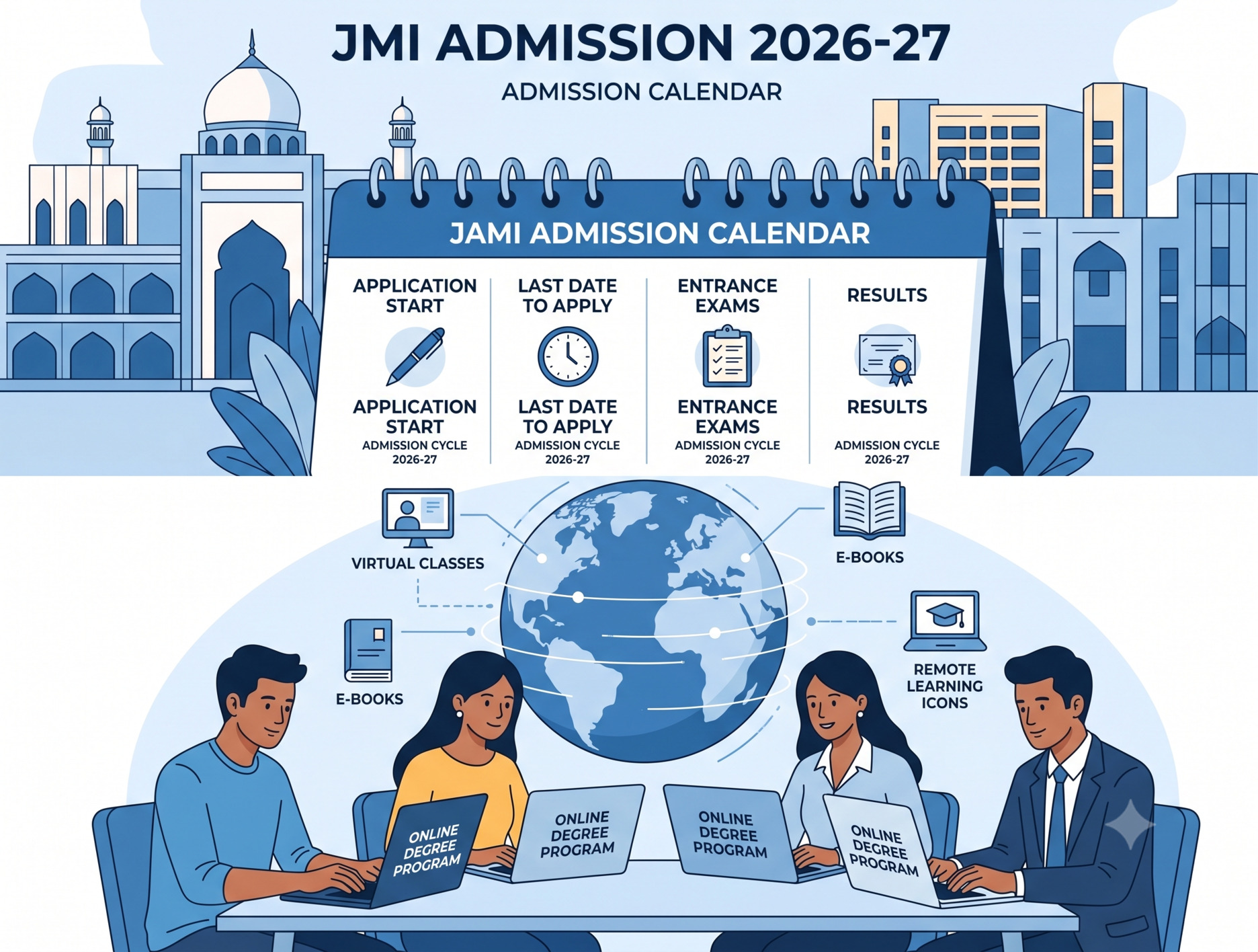 JMI Admission 2026-27 is live for 49 CDOE courses, including new online MBA and BSc programmes. Check dates, eligibility