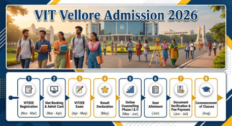 VIT Vellore Admission 2026 VITEEE eligibility, fees, exam dates, selection process, and preparation tips for B.Tech aspirants.