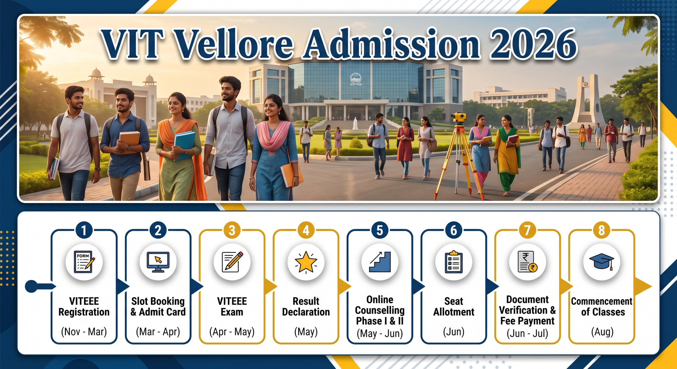 VIT Vellore Admission 2026 VITEEE eligibility, fees, exam dates, selection process, and preparation tips for B.Tech aspirants.