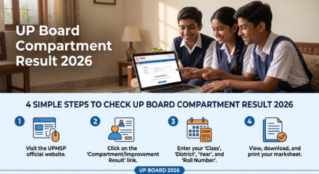 UP Board Compartment Result 2026 is declared! Check UPMSP Class 10, 12 results, passing marks, eligibility,