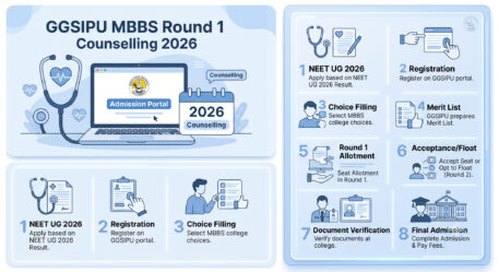 GGSIPU MBBS Round 1 counselling 2026 registration dates, eligibility, participating colleges, fees, and documents