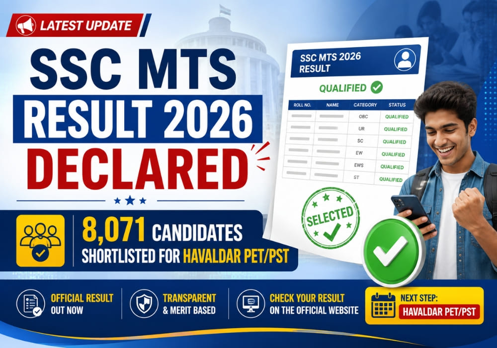 SSC MTS Result 2026 Declared: 8,071 Candidates Shortlisted for Havaldar PET/PST