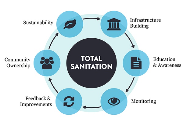 Apply for PG dip in WASH at TISS Tuljapur
