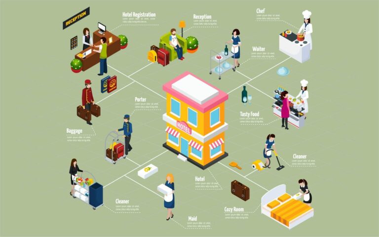 The Art of Service: Career Option after B.Sc in Hospitality Management