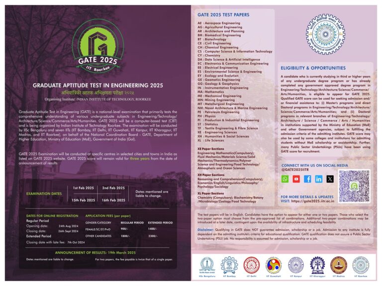 GATE 2025 Exam Registration Ends Tomorrow (26 September 2024), Those Yet To Apply Can Register