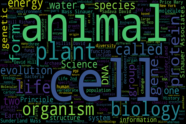 10 Biology Books For NEET UG