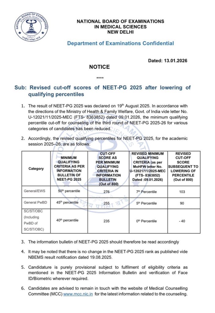 NEET PG cutoff