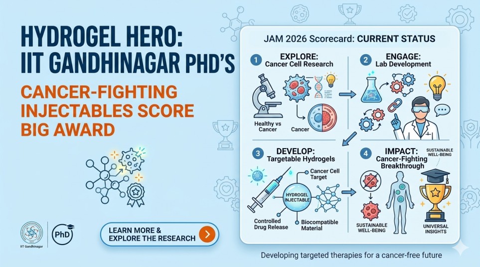 Hydrogel Hero: IIT Gandhinagar PhD’s Cancer-Fighting Injectables Score Big Award