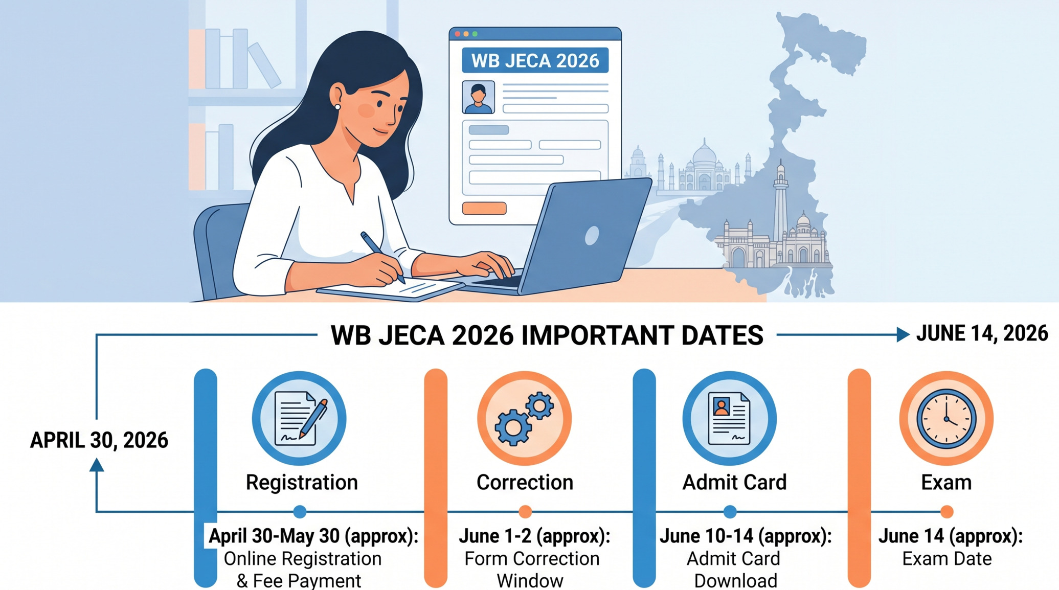 WB JECA 2026 Correction Window Opens: Key Dates & Details Check eligibility, exam date (June 14), fee details, and how to fix your form now.