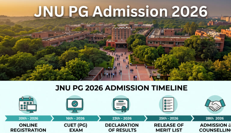 JNU PG Admission 2026: Apply via CUET PG Before June 15 Check eligibility, important dates, how to apply, preparation tips,