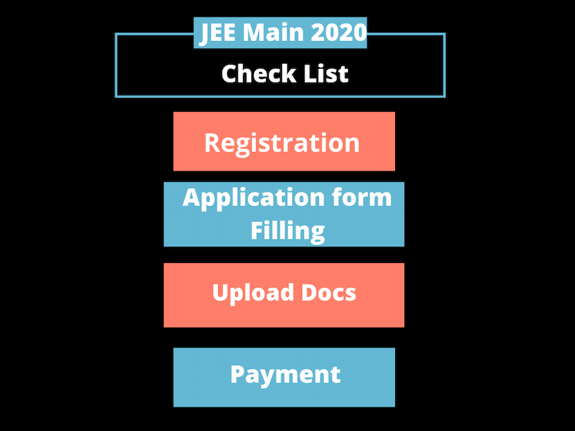 JEE Main 2020 