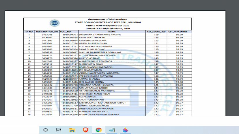 MAH CET 2020 meritlist