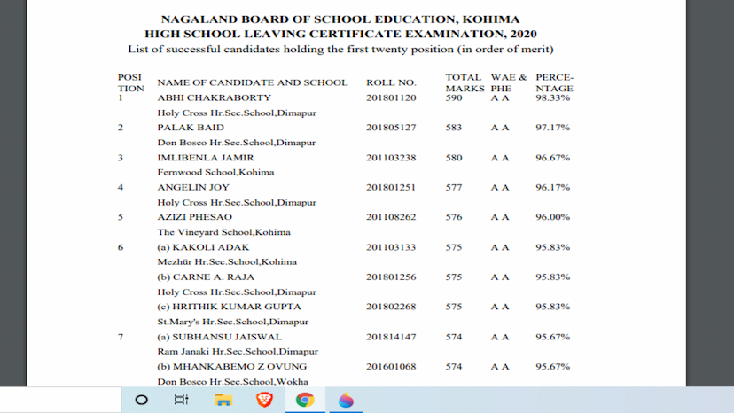 NBSE Result 2020