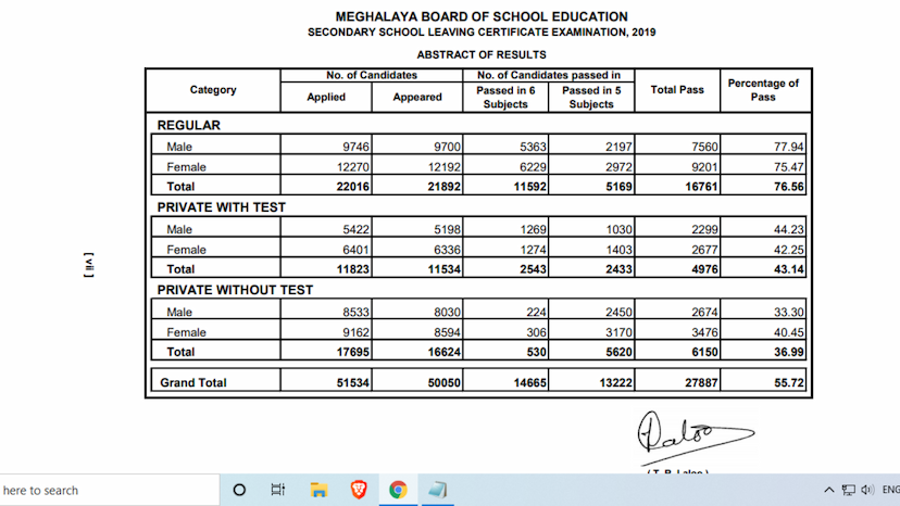Meghalaya SSLC 2020