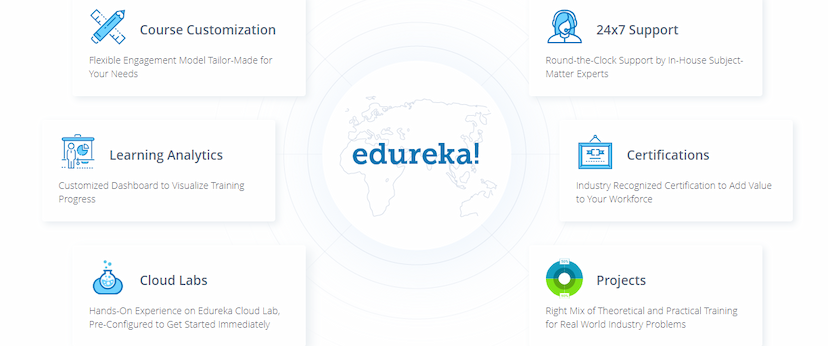 Edureka