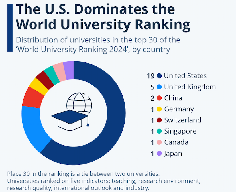 The World Ranking
