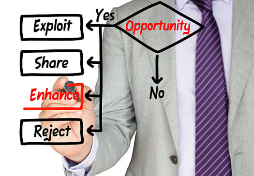 Bba Vs Integrated Bba+mba