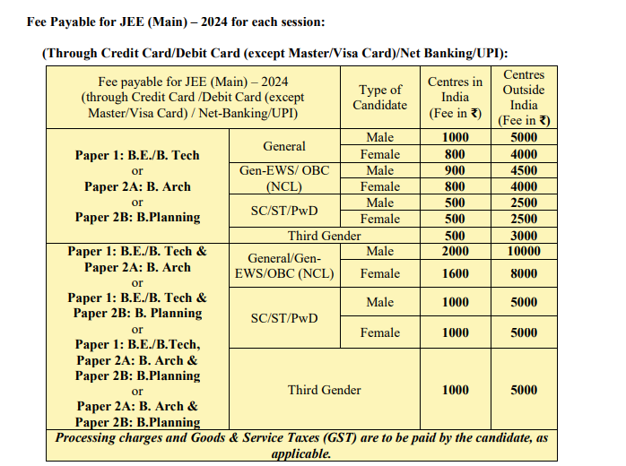 JEE Mains 2024 registration
