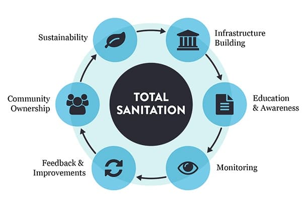 Apply for PG dip in WASH at TISS Tuljapur